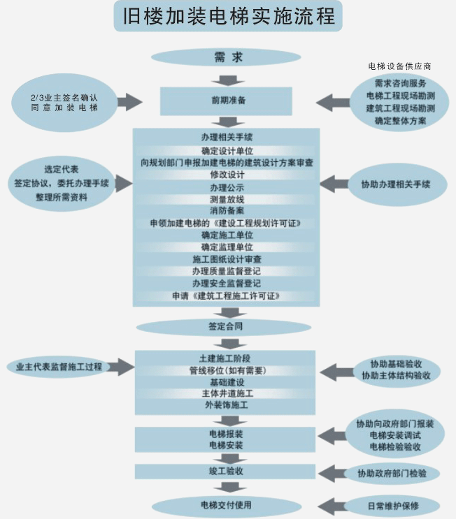 加装电梯内部图 加装电梯 淄博龙达