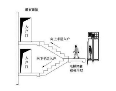 增城旧小区加装电梯 嘉键 旧小区加装电梯企业